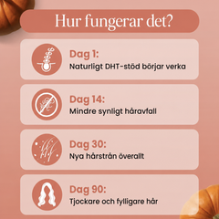 Se mindre hår i avloppet inom 26 dagar